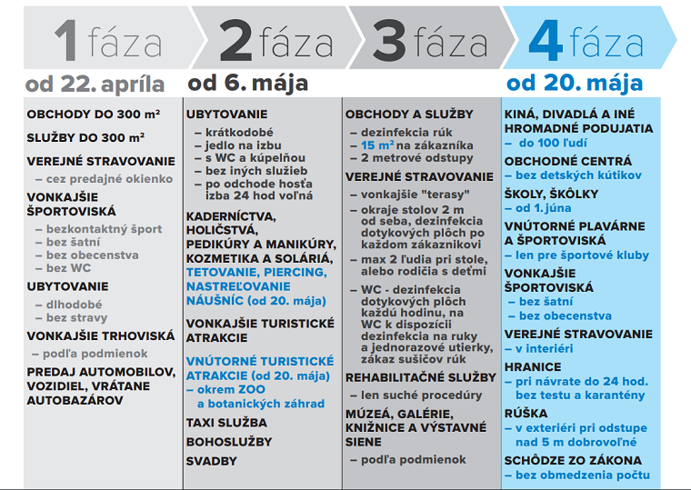 fazy-uvolnovanie.png fazy-uvolnovanie.png