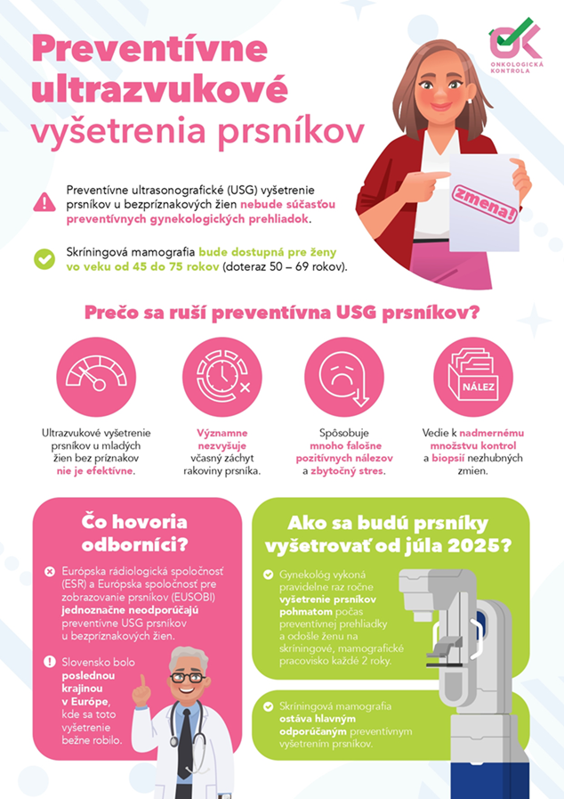Infografika
